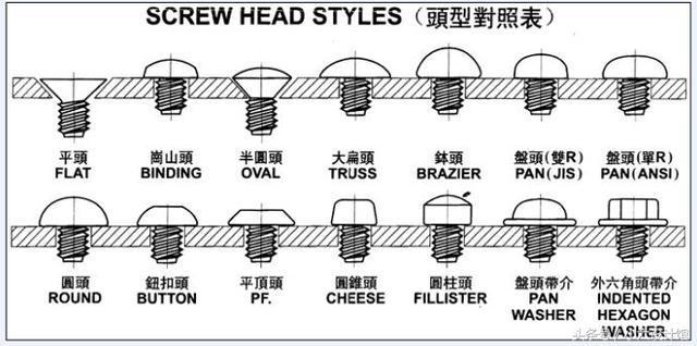 螺絲規格型號