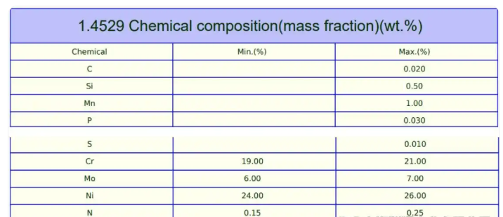 1.4529螺栓的國(guó)內(nèi)牌號(hào)是什么？