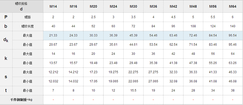 ISO4762標(biāo)準(zhǔn)內(nèi)六角螺絲國標(biāo)號